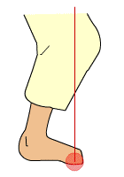 転換・回転する際の膝の踏み込みの図