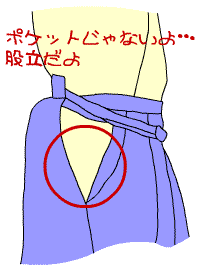 股立の図