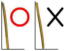 立てかける方向の正否の図